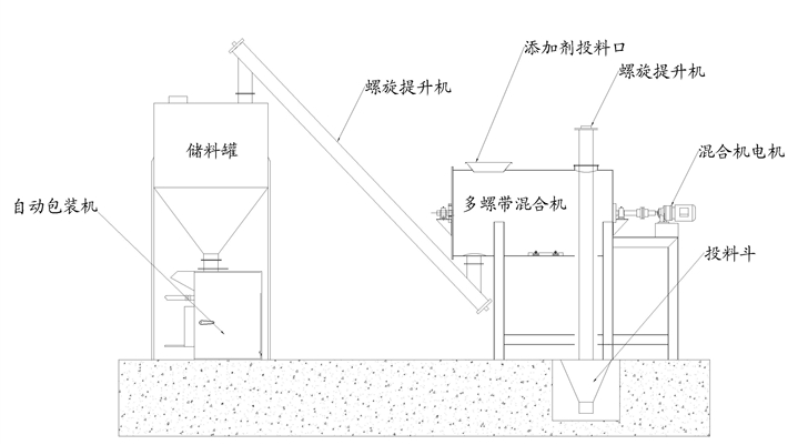 小型干粉砂漿生產(chǎn)設(shè)備哪里買，小型干粉砂漿生產(chǎn)設(shè)備多少錢