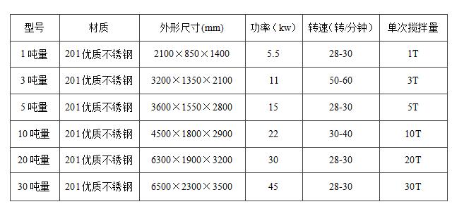 真石漆攪拌機使用過程中注意事項