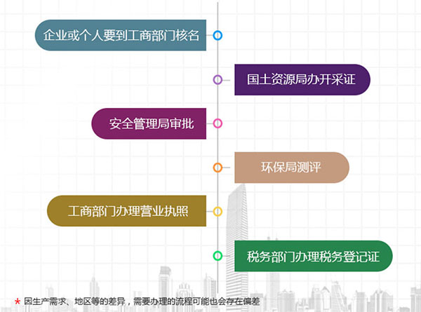 開個(gè)膩?zhàn)臃蹚S要多少錢？需要辦什么證件