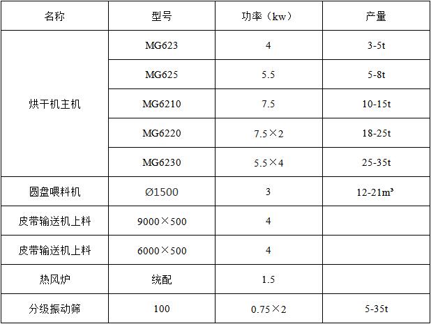 烘干沙市場(chǎng)需求量大嗎，烘干沙子設(shè)備多少錢一臺(tái)