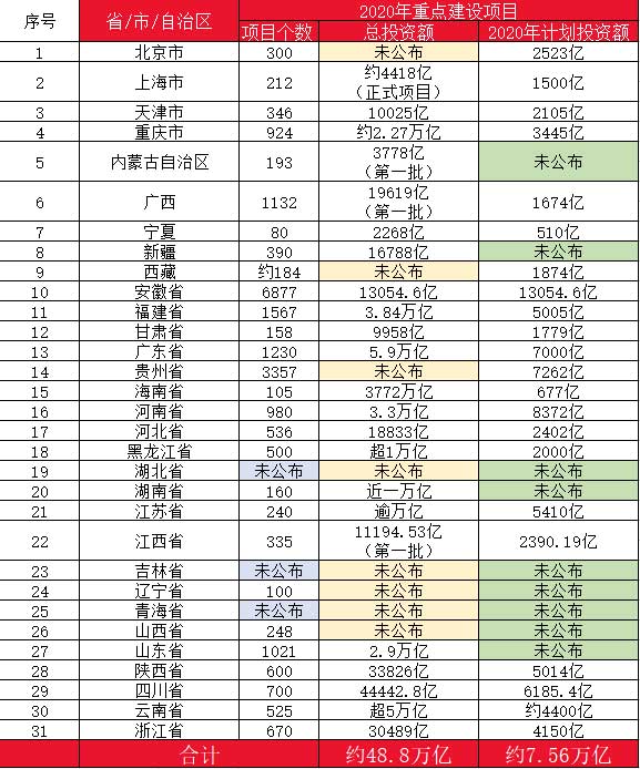 10萬億來了！2021年建筑業(yè)迎來“新基建時(shí)代”