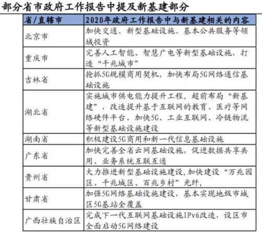 10萬億來了！2021年建筑業(yè)迎來“新基建時(shí)代”