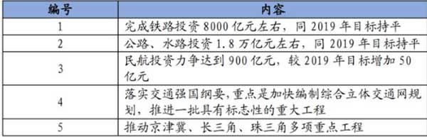 10萬億來了！2021年建筑業(yè)迎來“新基建時(shí)代”