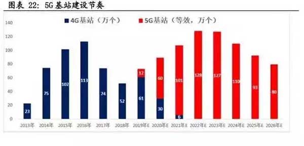 10萬億來了！2021年建筑業(yè)迎來“新基建時(shí)代”