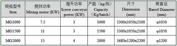 小型干粉砂漿機(jī)械設(shè)備廠家哪家好