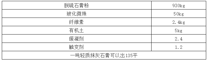 ?；⒅橛糜谳p質(zhì)抹灰石膏存在的七大問題