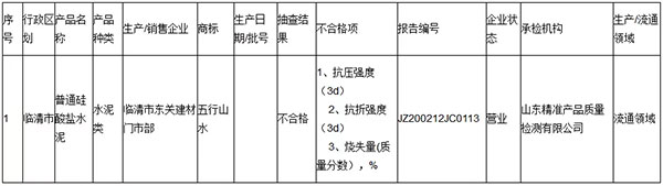 大批不合格砂石、水泥流入市場！涉及山東、浙江、陜西、重慶...