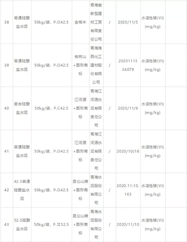 大批不合格砂石、水泥流入市場！涉及山東、浙江、陜西、重慶...