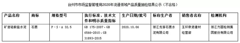 大批不合格砂石、水泥流入市場！涉及山東、浙江、陜西、重慶...