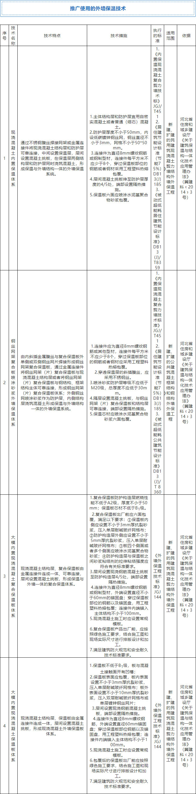 7月起，全省禁限外墻外保溫！全面推廣使用4種體系和7種材料！