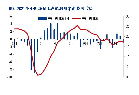 8月砂石價(jià)格同比上漲3.1%，金九銀十旺季來(lái)臨，砂石行情利好上揚(yáng)