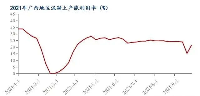 廣西受眾多因素影響，砂石價(jià)格小幅震蕩！四季度砂石行情展望