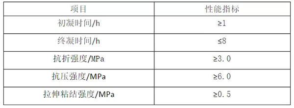 輕質(zhì)抹灰石膏、底層抹灰石膏、面層抹灰石膏有何區(qū)別？