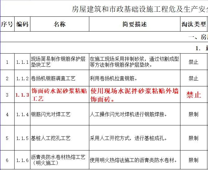 取消水泥砂漿飾面磚粘貼工藝？住建部發(fā)文：明令禁止！