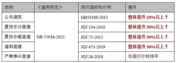 4月1日起實(shí)行！建筑要強(qiáng)制進(jìn)行碳排放計(jì)算